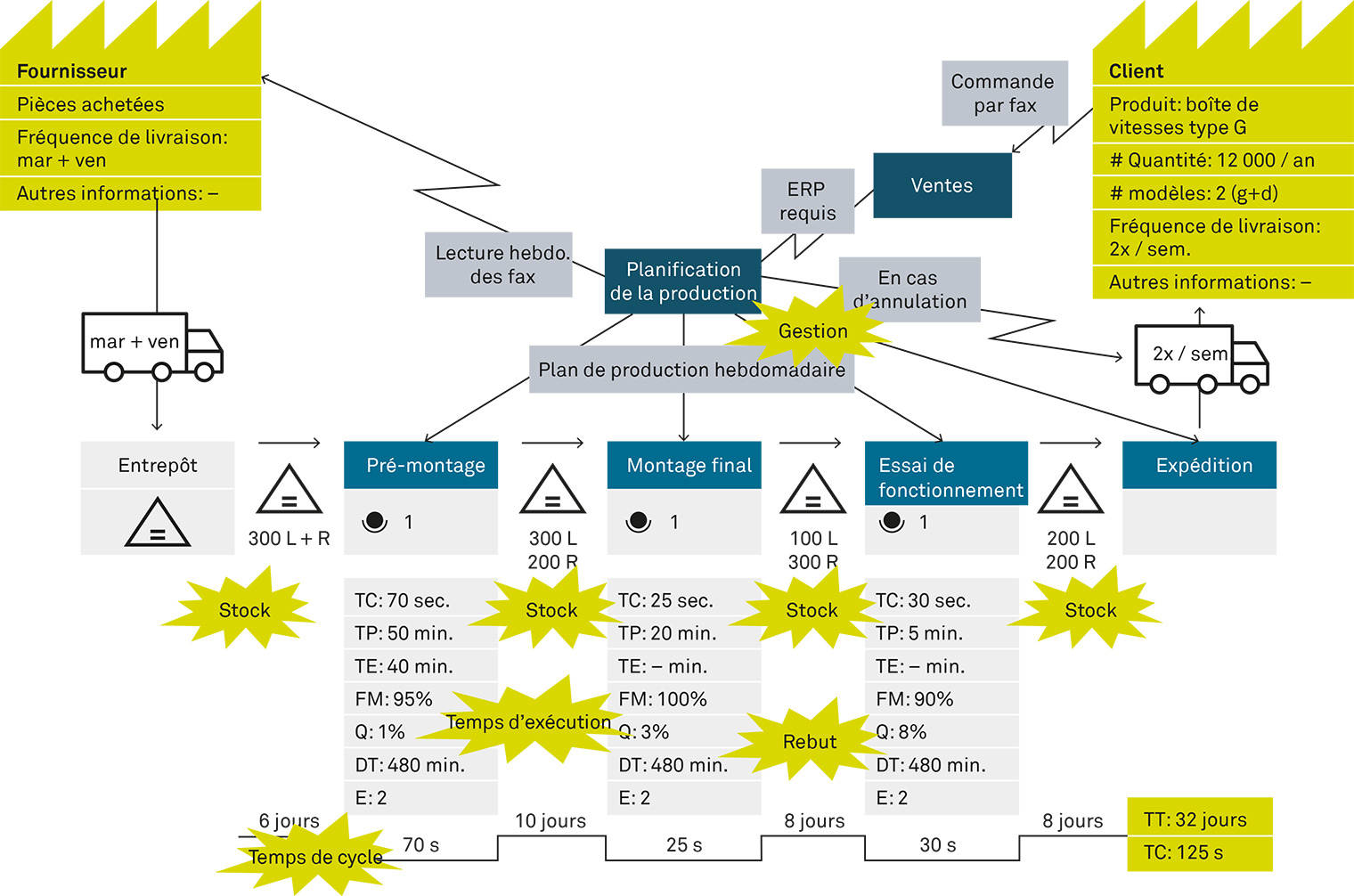 Optimierungspotenziale_identifizieren_fr@2