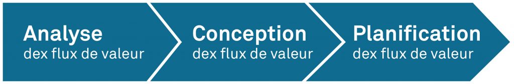 Analyse - Conception - Planification